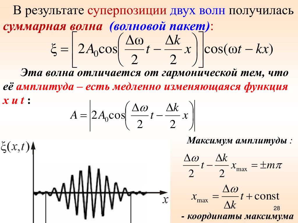 Амплитуда координаты. Волновой пакет Цуг волн. Максимум амплитуды. Амплитуда волнового пакета. Волновой пакет суперпозиция.