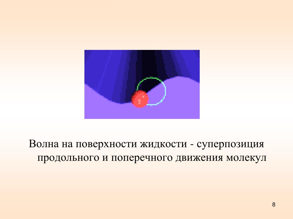 Тем волна. Волны на поверхности жидкости. Волны на поверхности жидкости физика. Продольные волны в жидкости. Движение поперечной волны.