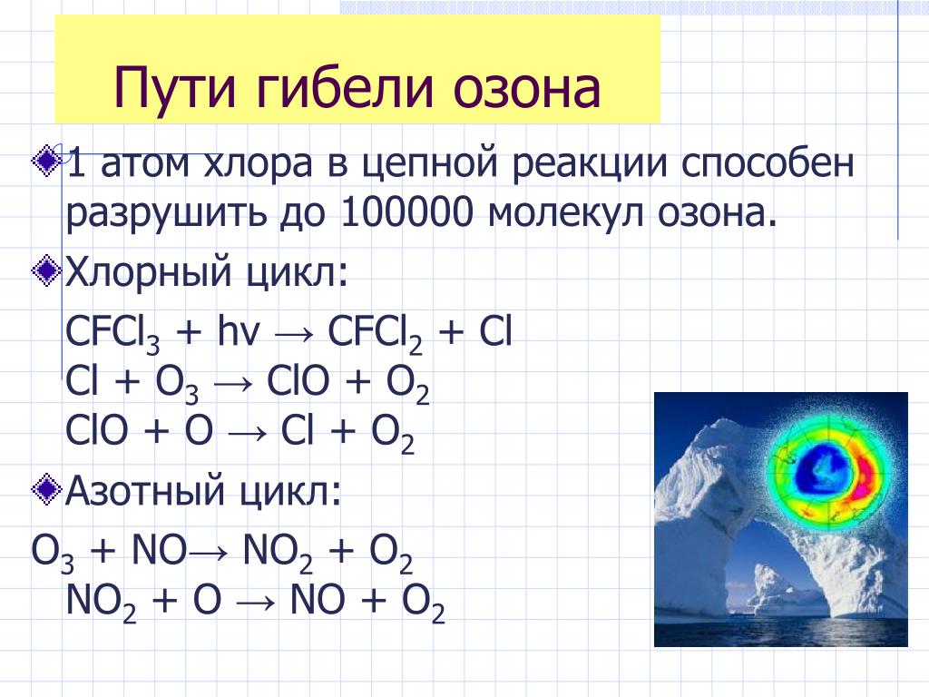 Связь кислорода и хлора. Озон и хлор. Взаимодействие хлора с озоном. Химические реакции с озоном. Хлор и Озон реакция.