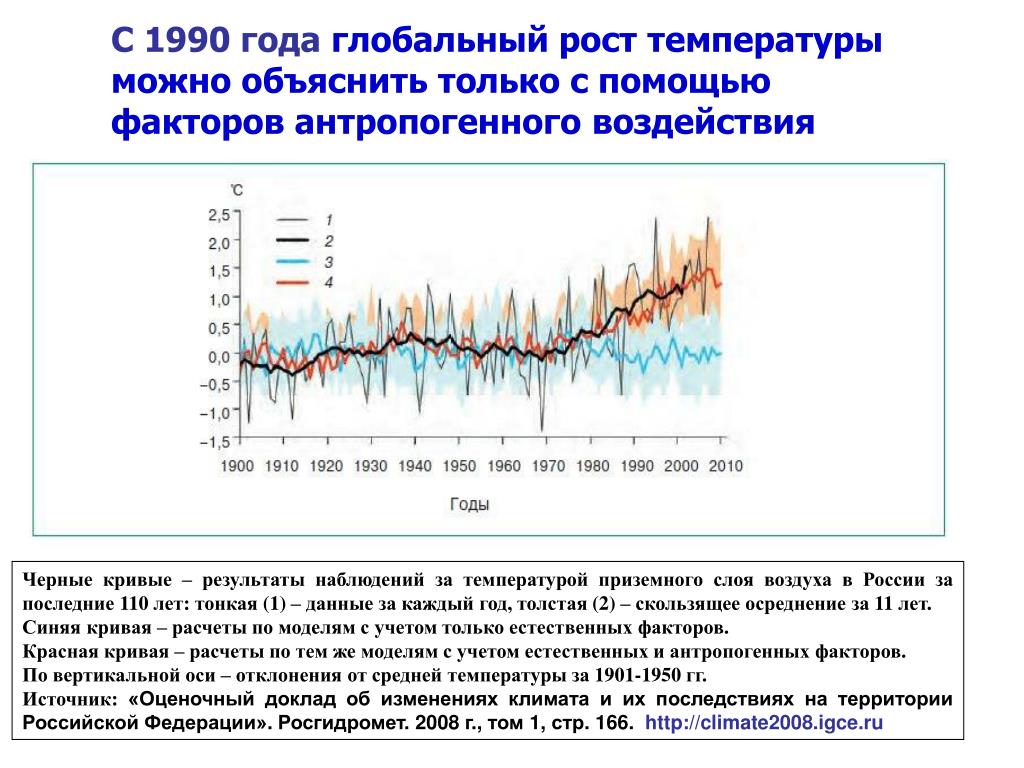 Изменение климата и глобальной температуры. Средние глобальные изменения температуры. Рост глобальной температуры. Динамика изменения климата. Изменение климата график.