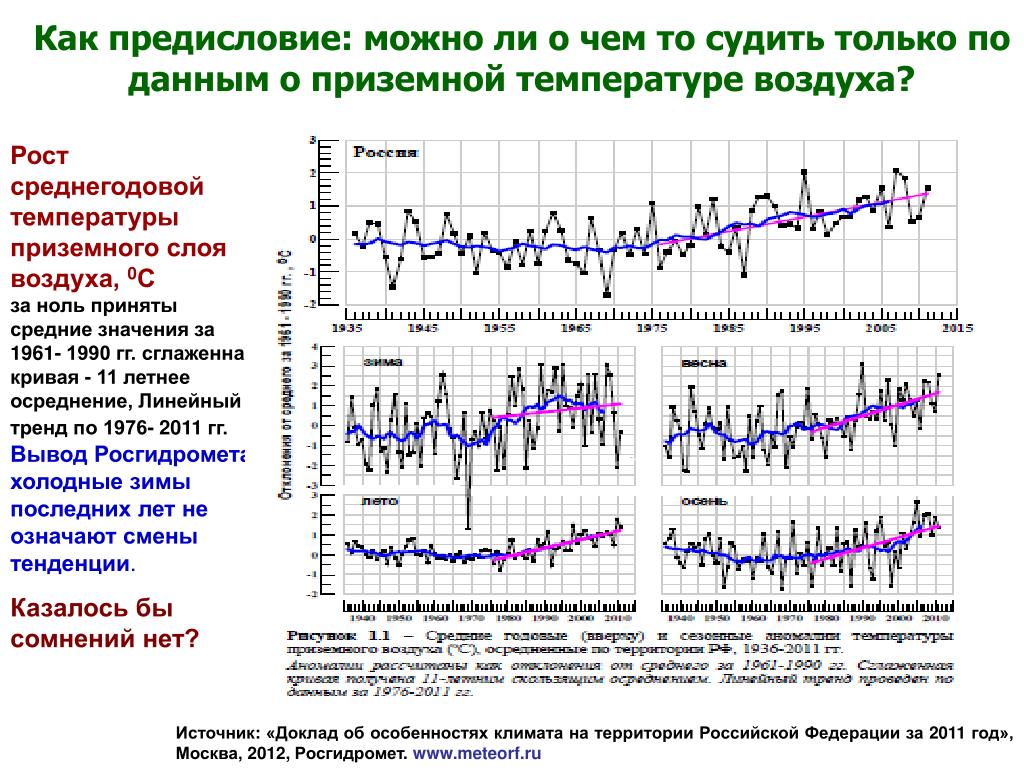 Изменение температуры в россии