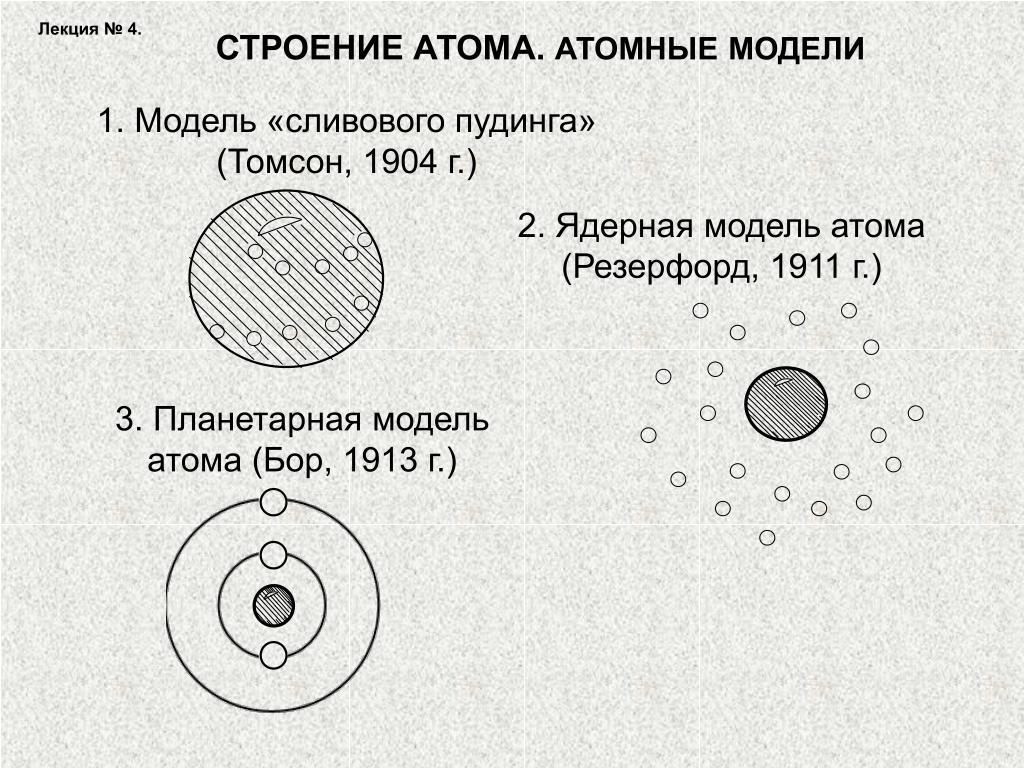 Строение атома по томсону. Модель Бора Резерфорда строение атома. Модель Томсона Резерфорда Бора. Модель Томпсона и Резерфорда атома. Модели атома Томсона Резерфорда Бора.