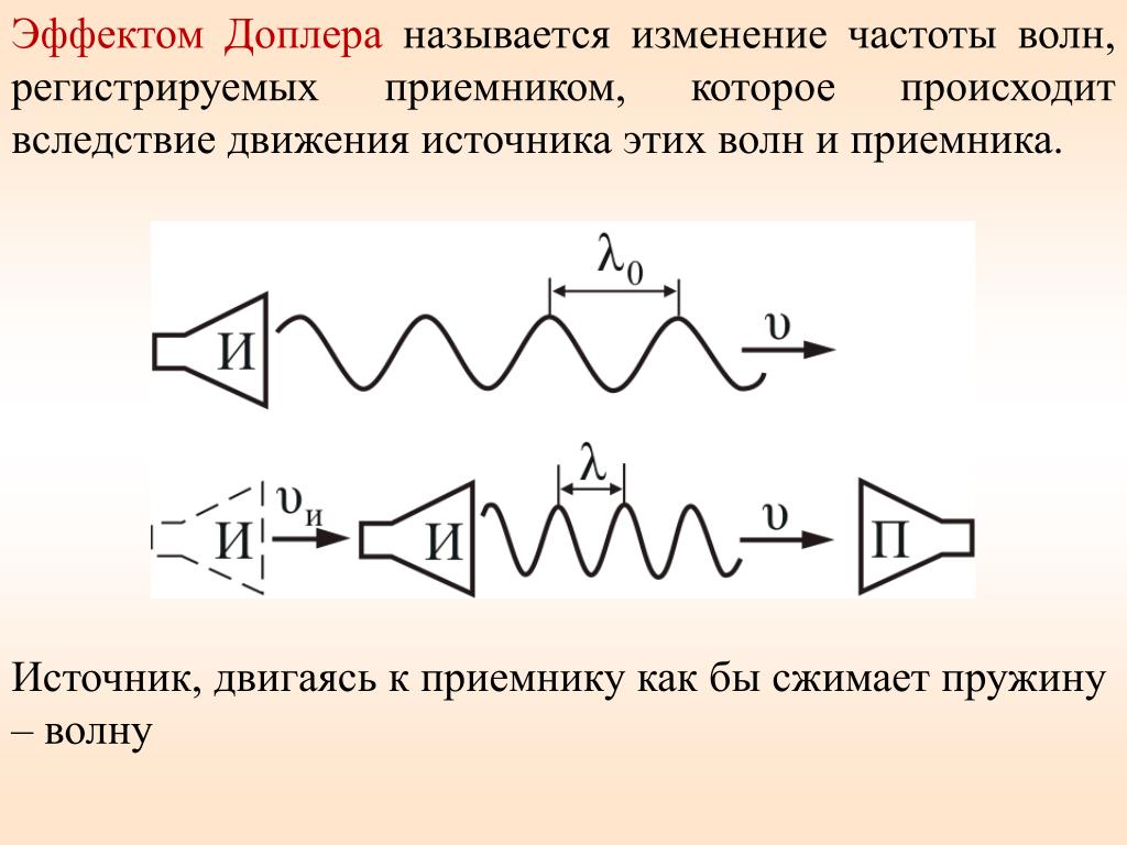 Изменение частоты электромагнитной волны. Эффект Доплера изменение частоты. Эффект Доплера для ЭМВ. Что называется эффектом Доплера?.