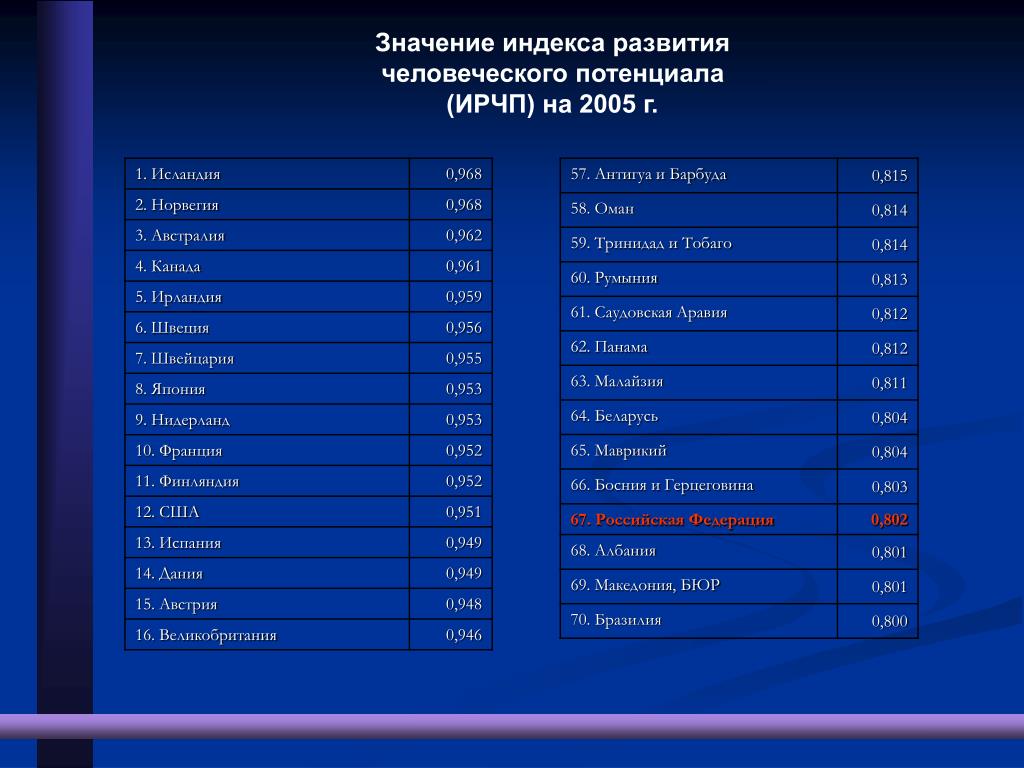 Почтовый индекс норвегии