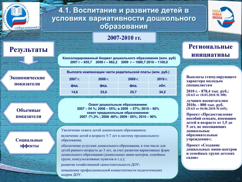 Укажите федеральные проекты национального проекта образования. Национальный проект образование. Реализация национального проекта образование.