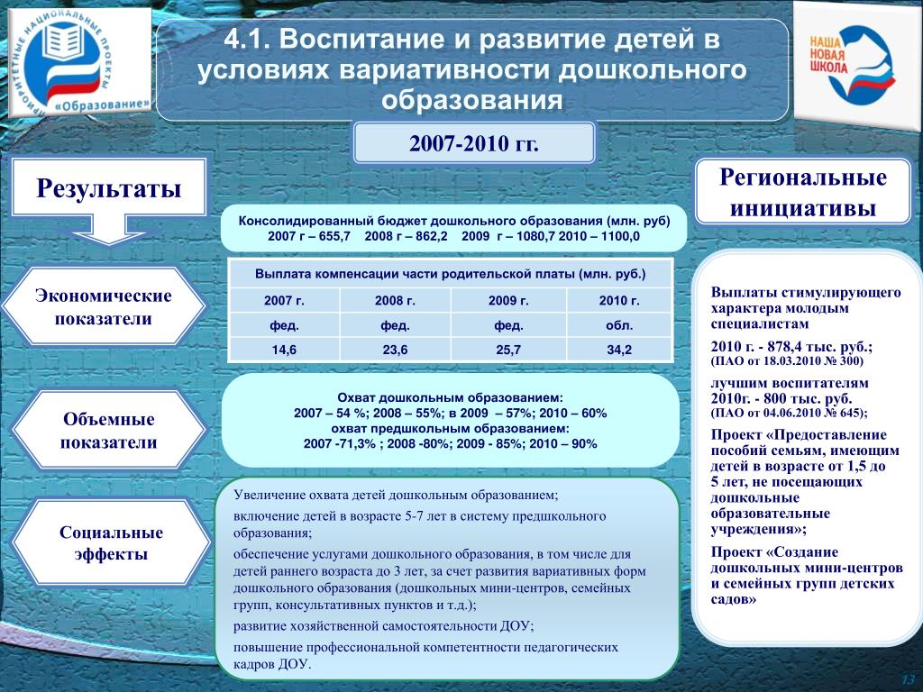 Национальные проекты россии цели и задачи