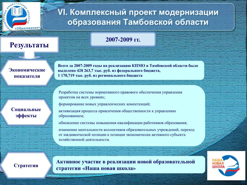 Приоритетные национальные проекты россии в начале 21