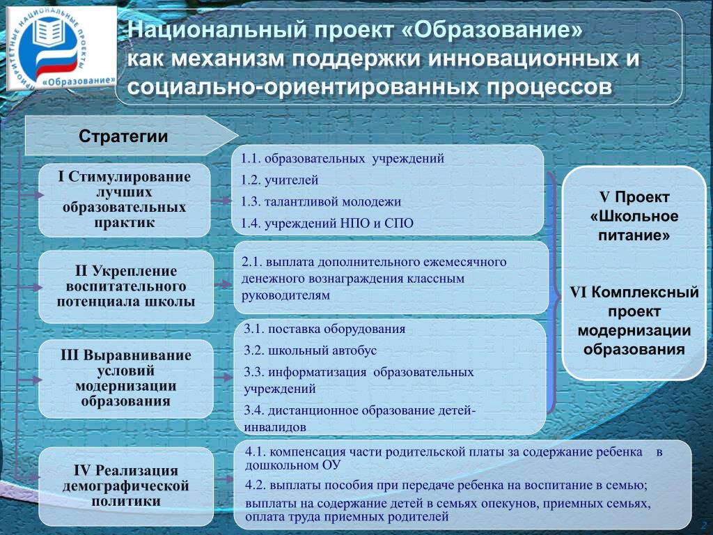 Национальные проекты россии сообщение по истории