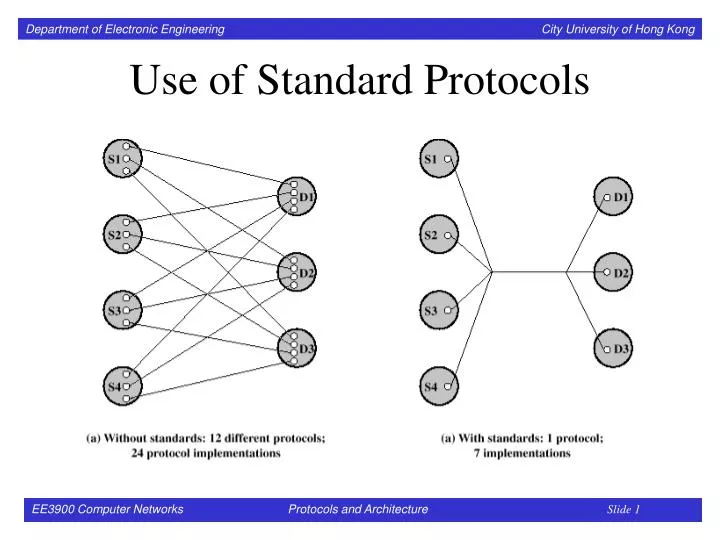 PPT - Use of Standard Protocols PowerPoint Presentation, free download ...