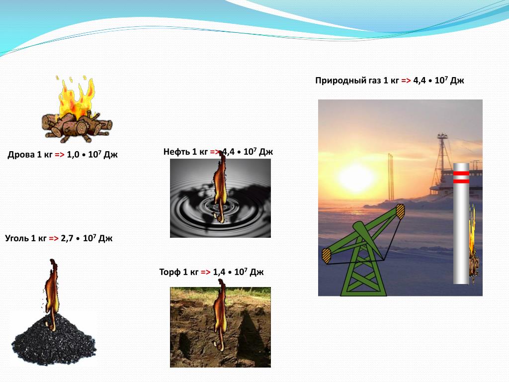 Уголь газообразный. Горючие (нефть, торф, уголь, природный ГАЗ);. Нефть ГАЗ уголь. Нефть природный ГАЗ уголь. Уголь и нефть.