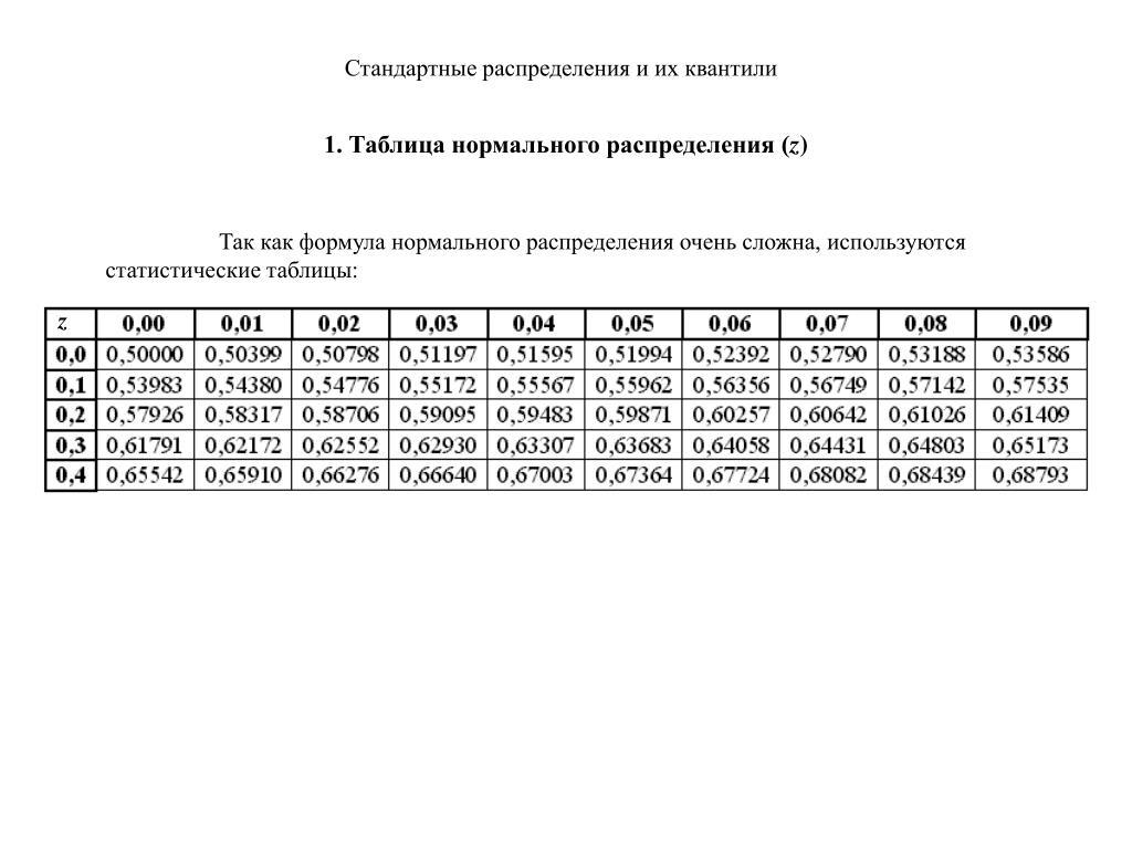 calculations - I'm searching for a table with cdf of standard normal distributio