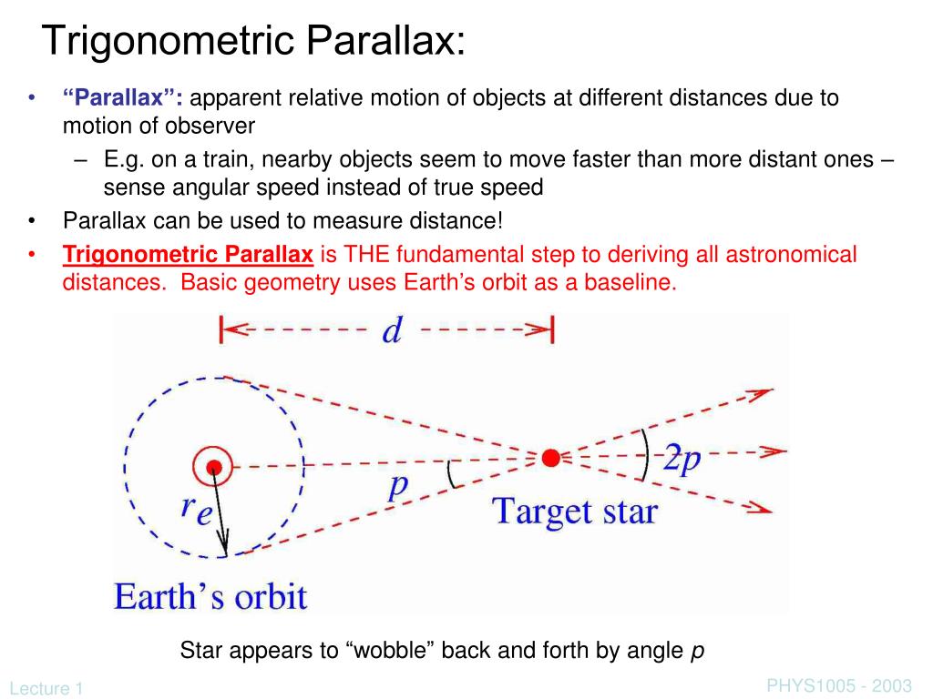Parallax Angle Andcoatila