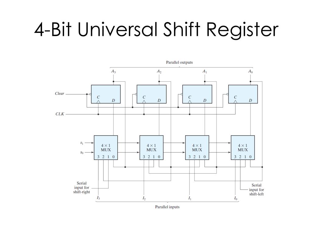 PPT - 4-Bit Universal Shift Register PowerPoint Presentation, free download  - ID:5809906
