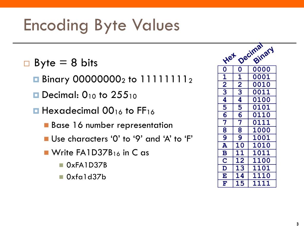 Byte value. Encoding. Энкодинг это. Encoding information. Byte and byte.