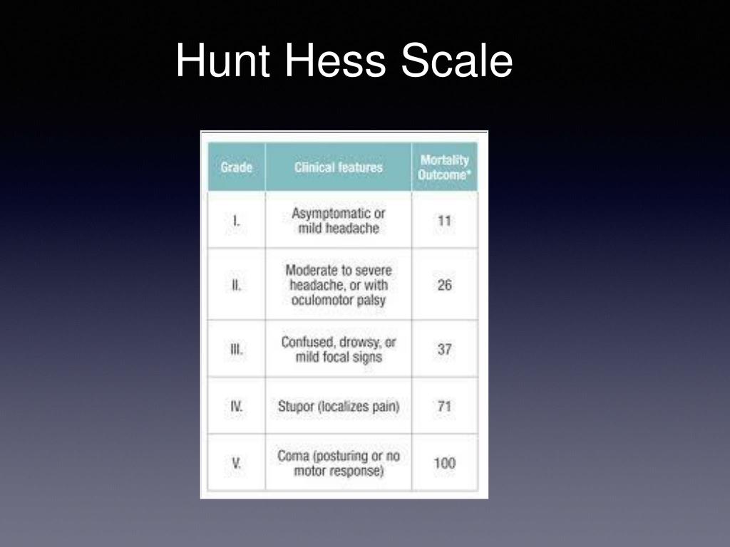 PPT - Management of Subarachnoid Hemorrhage PowerPoint Presentation
