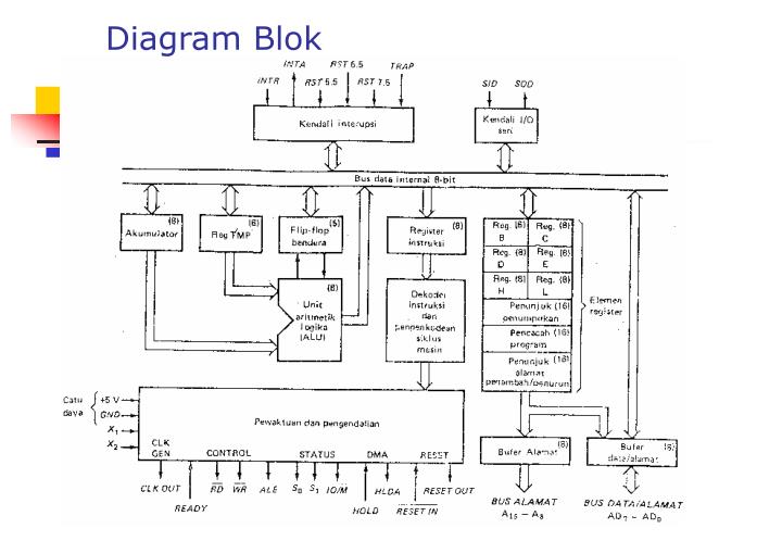 PPT - Mikroprosesor 8085 PowerPoint Presentation - ID:5810480