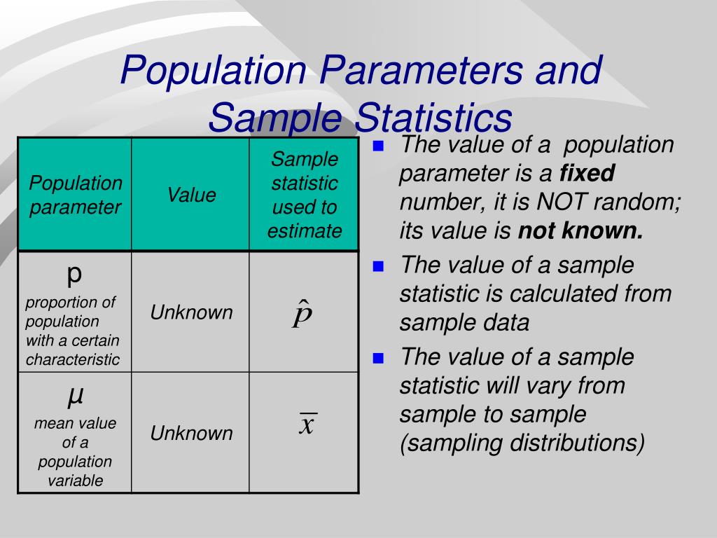 what is population parameters in research
