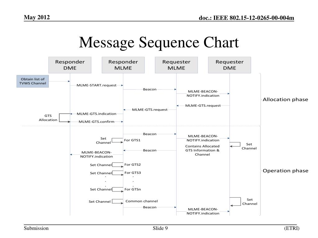 PPT Slide 1 PowerPoint Presentation Free Download ID 5811096 PPT Slide 1 PowerPoint Presentation Free Download ID 5811096
