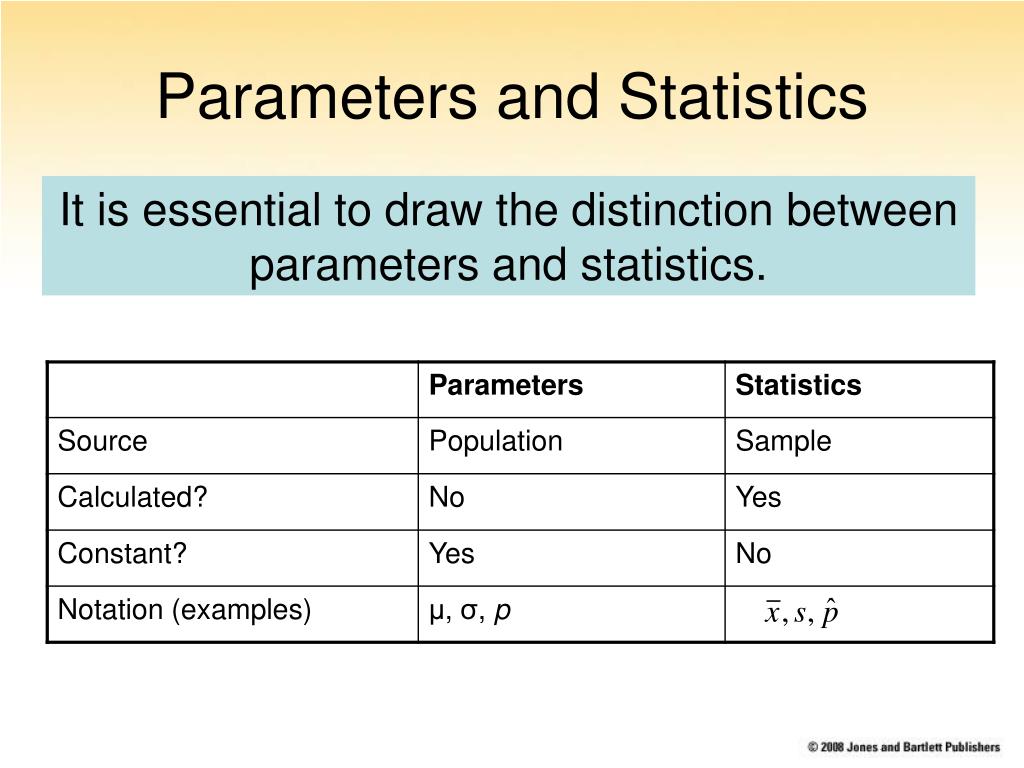 PPT - Chapter 8: Introduction to Statistical Inference PowerPoint