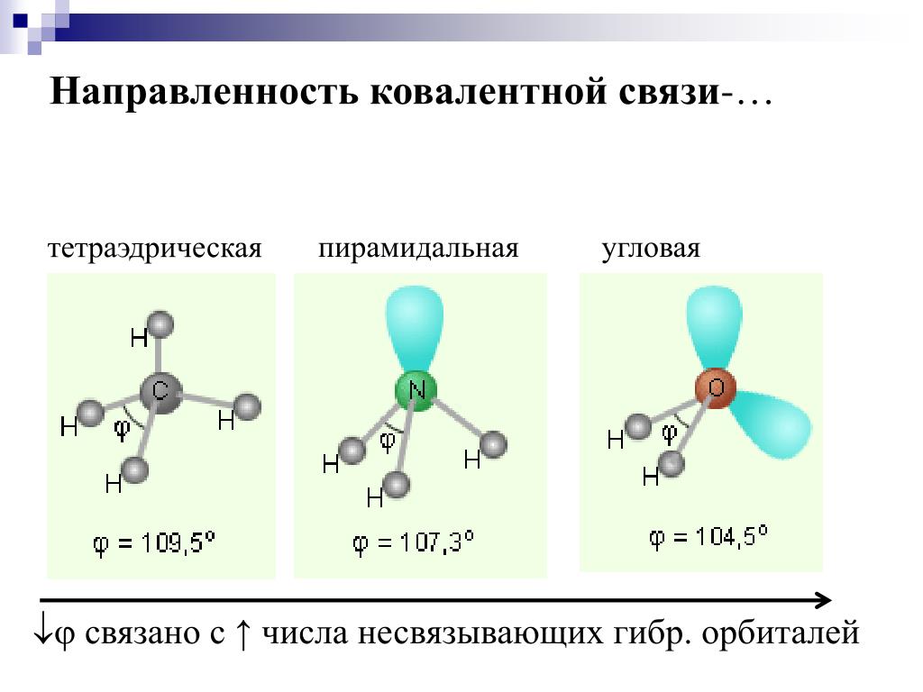Характеристика ковалентных связей таблица. Структура химической связи ковалентной. Ковалентная химическая связь h2. Строение веществ с ковалентным типом химической связи молекул. Вид ковалентной связи sp3.