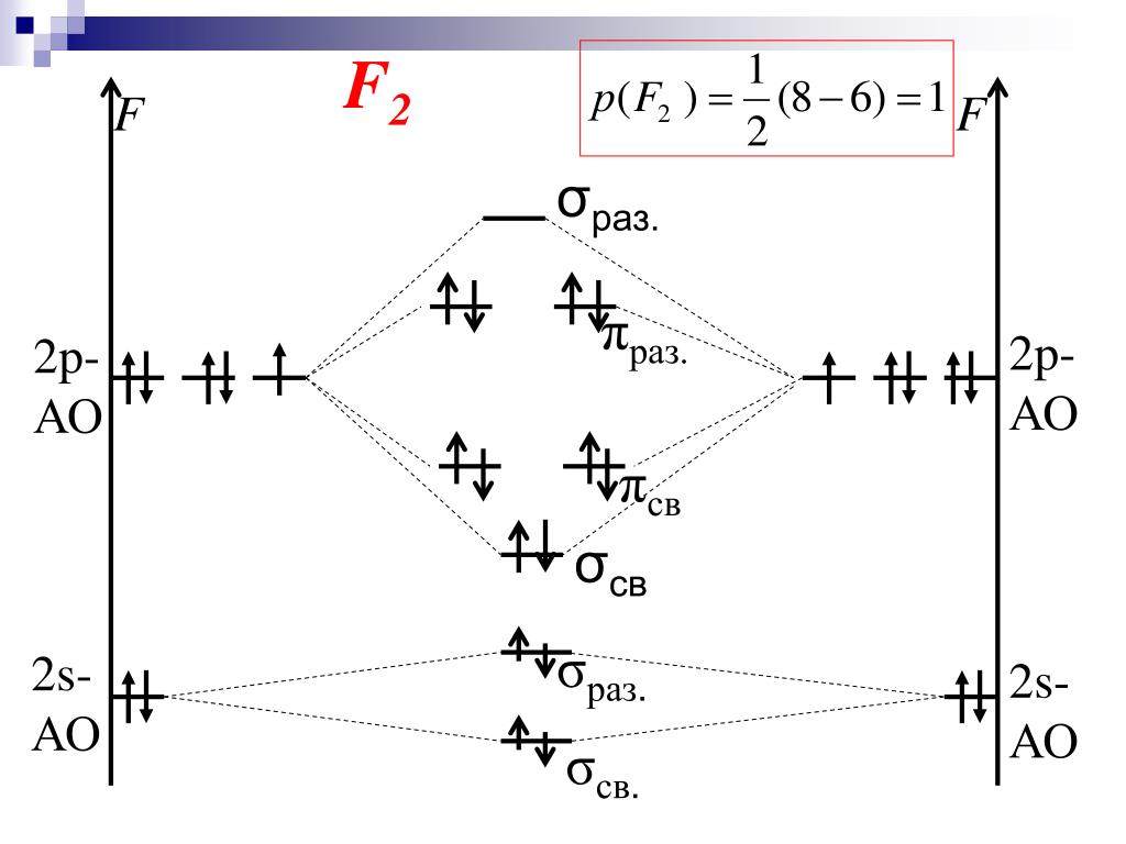 Строение молекулы f2. Определить тип связи f2