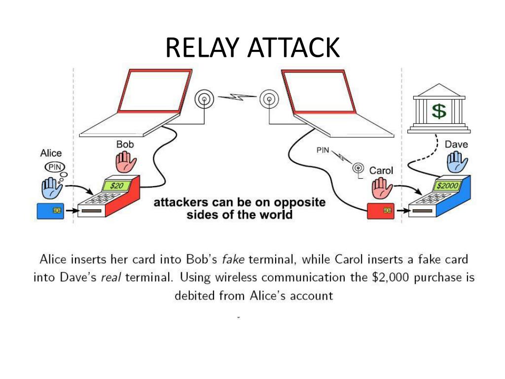 PPT Keep Your Enemies Close Distance Bounding Against Smartcard
