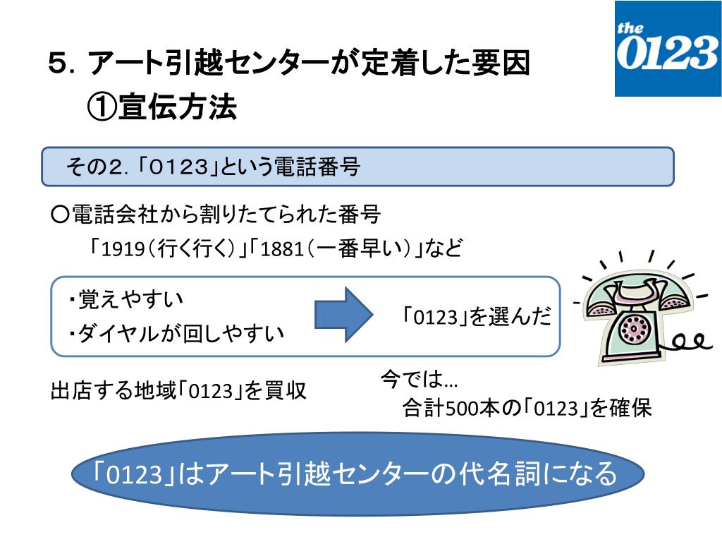Ppt アート引越センターの創造と定着 Powerpoint Presentation Id Ppt アート引越センターの創造と定着 Powerpoint Presentation Id