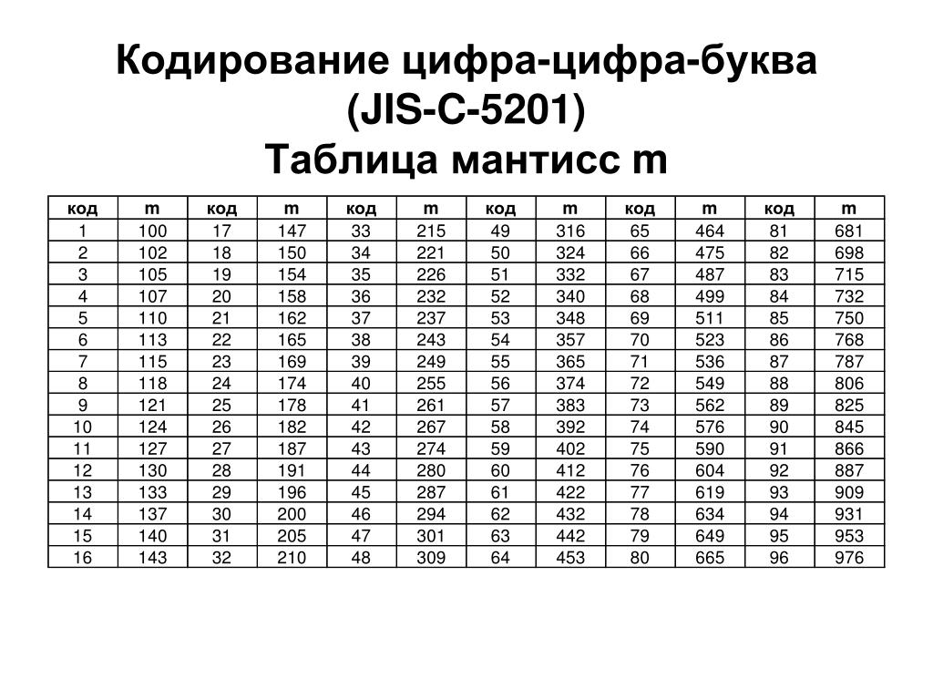 Работа 1.4 Упражнение 1 ГДЗ Семакин 10 класс по информатике - ГДЗ для школьников