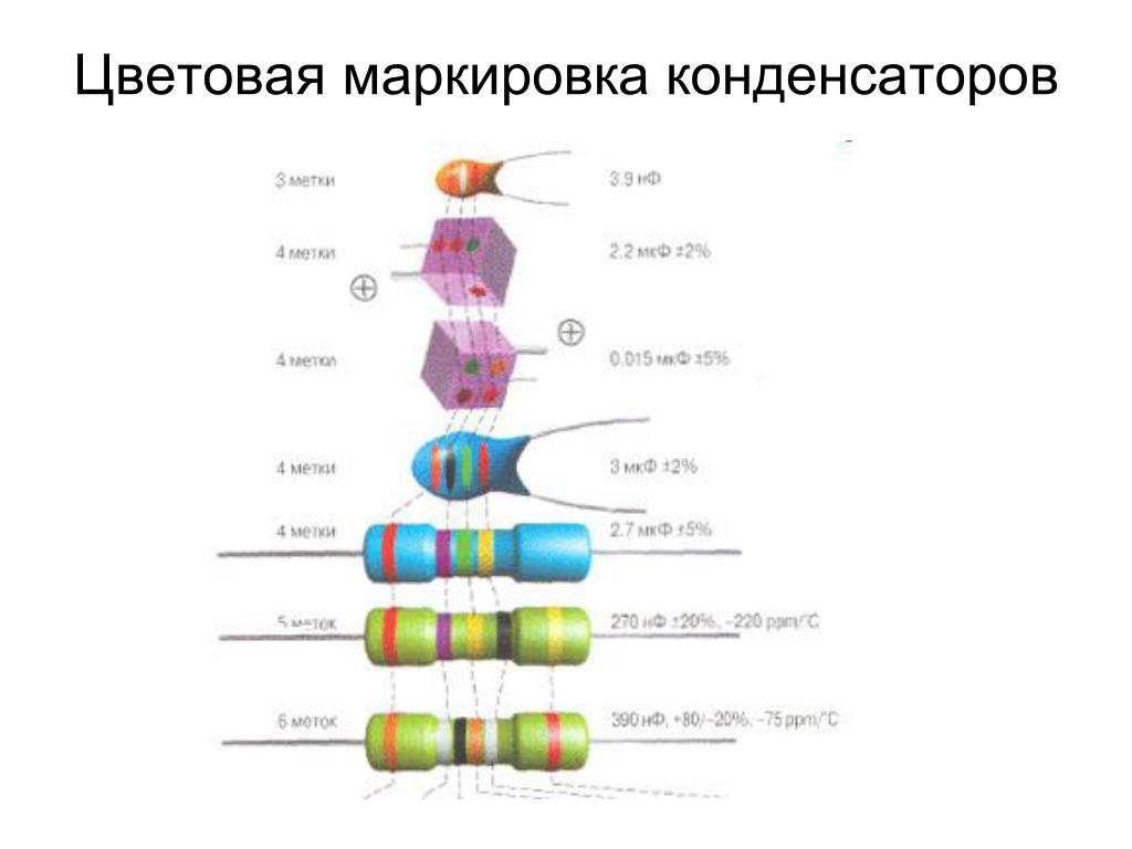 Маркировка конденсаторов керамических импортных таблица расшифровка PPT - Радиоэлементы PowerPoint Presentation, free download - ID:5812193