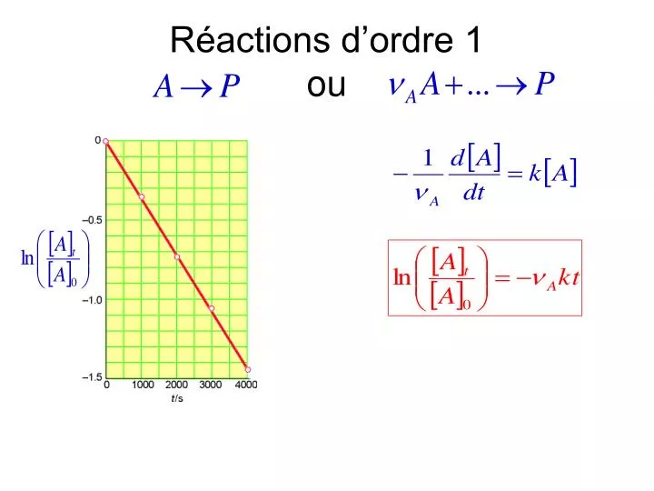 PPT - Réactions d’ordre 1 ou PowerPoint Presentation, free download