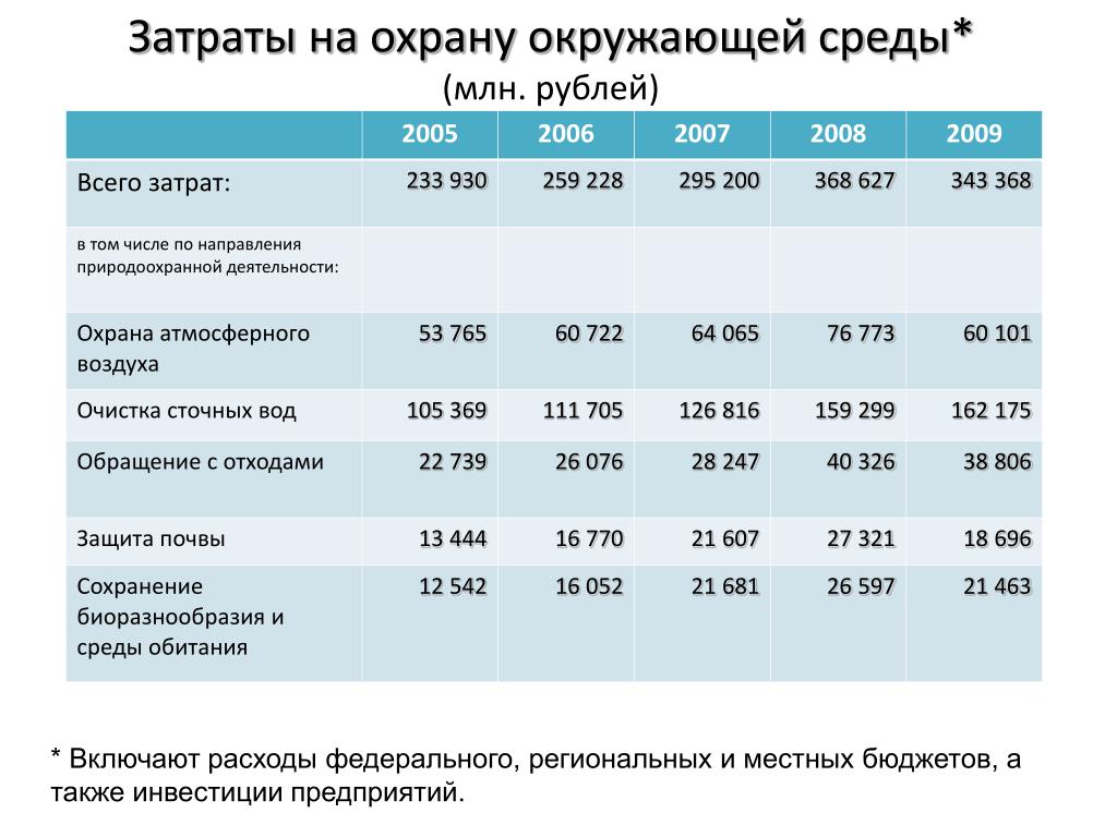 Затрат а также расходов на