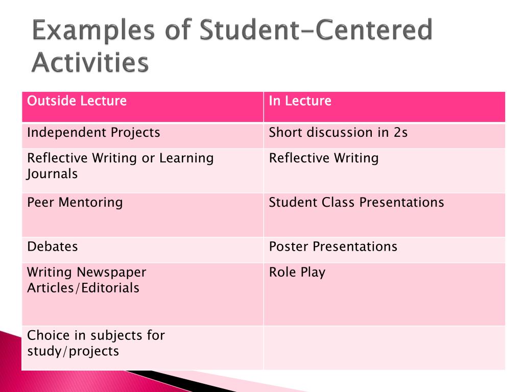 essay about student centered learning