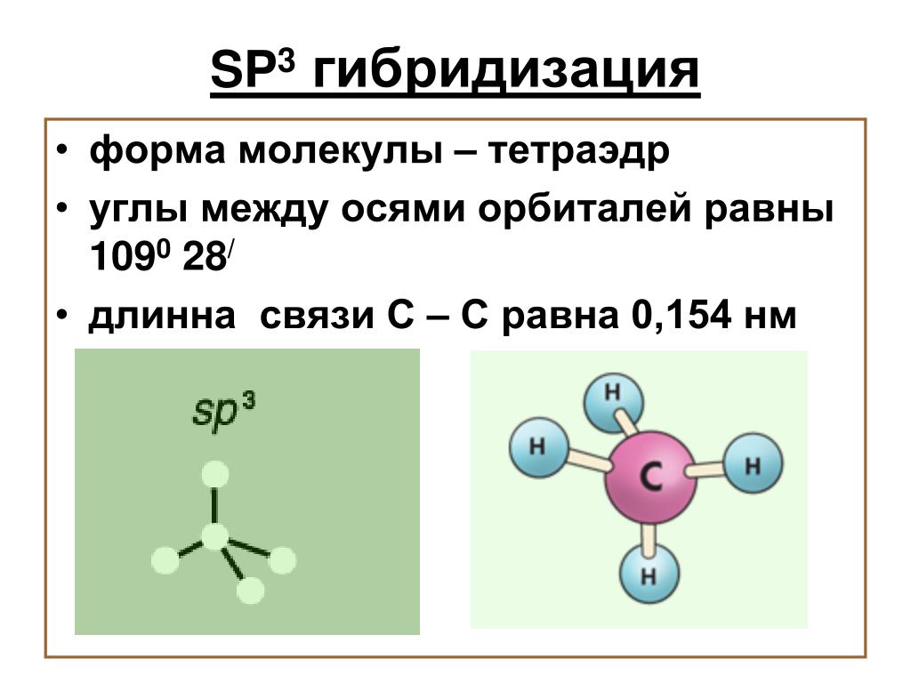 Формы молекул гибридизация. Sp3 гибридизация форма молекулы. Sp3 гибридизация примеры соединений. Sp2 гибридизация форма молекулы. Малнкула с п 3 гибриьизации.