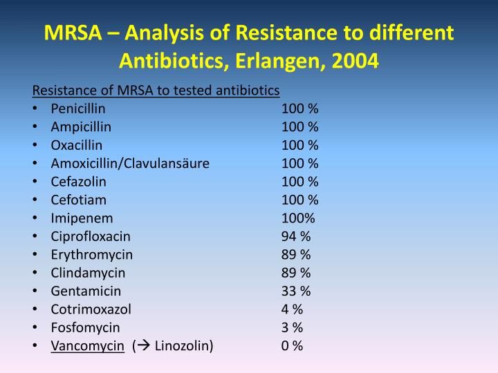 an analysis of the antibiotics Nrdc works to address this crisis by pushing food companies to reduce the use of these drugs in their we challenged the antibiotics-use practices at foster. an analysis of the antibiotics Nrdc works to address this crisis by pushing food companies to reduce the use of these drugs in their we challenged the antibiotics-use practices at foster.