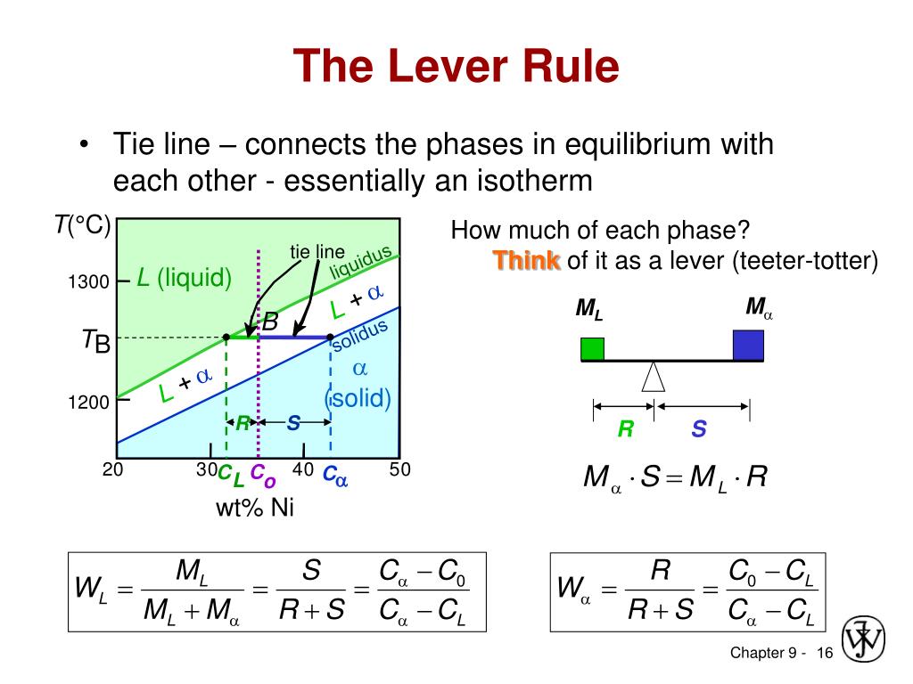 Binary phase diagram lever rule lever diagrams