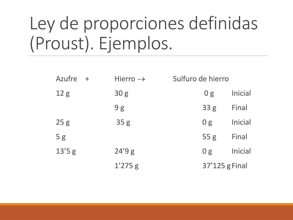 PPT - LEYES FUNDAMENTALES DE LA QUÍMICA PowerPoint Presentation, free  download - ID:5812842