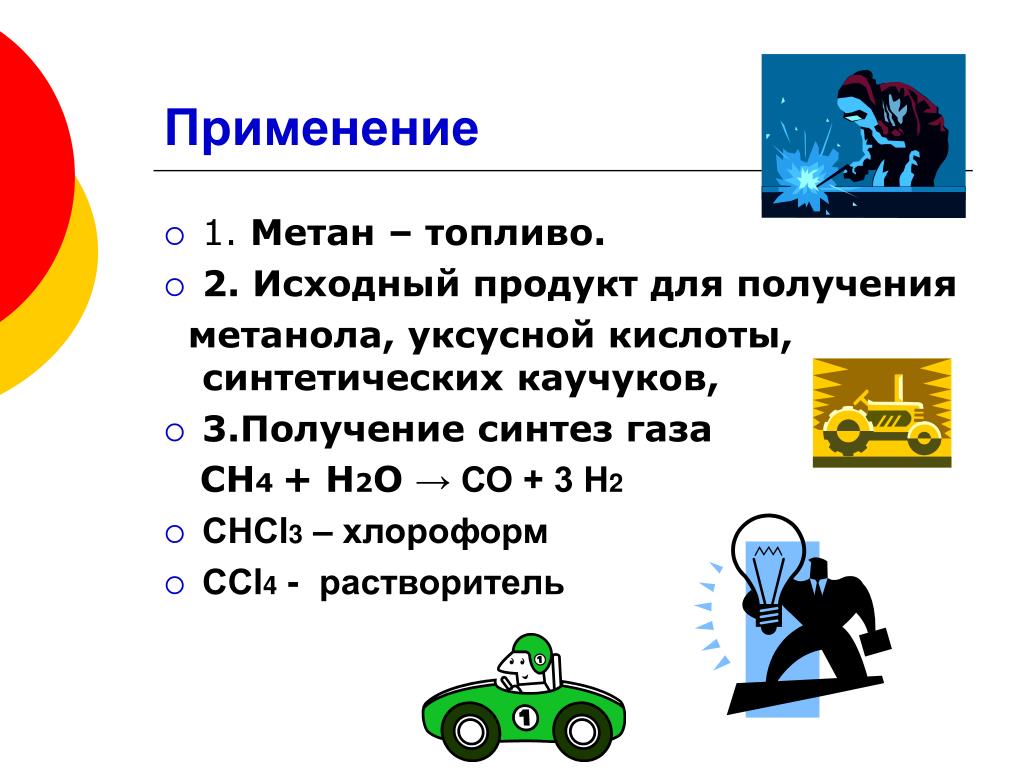 Определение метана. Схема применения метана. Применение метана. Области применения метана. Как используют метан.
