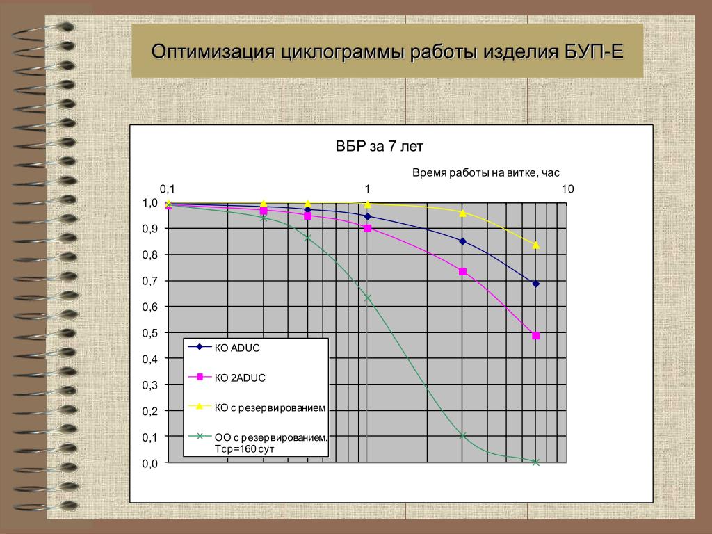 Как сделать циклограмму. Циклограмма РТМ. Циклограмма м.с. Будникова. Циклограмма фото.