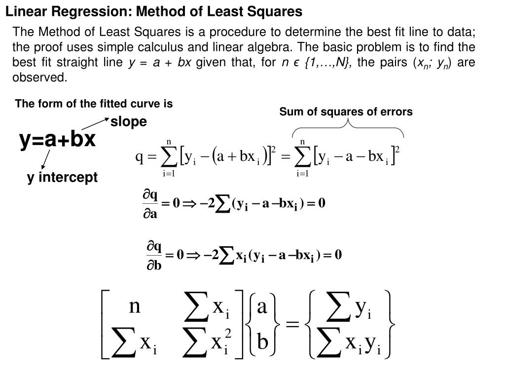 Ошибка линейной регрессии. Least Squares solution. Y=BX/A И Y=-BX/A. Least Squares regression line. Sum of Squared Errors.