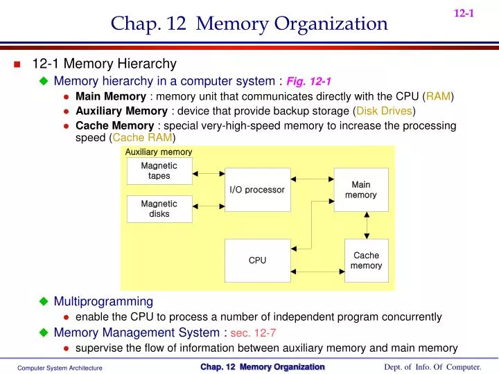 chap 12 memory organization n.