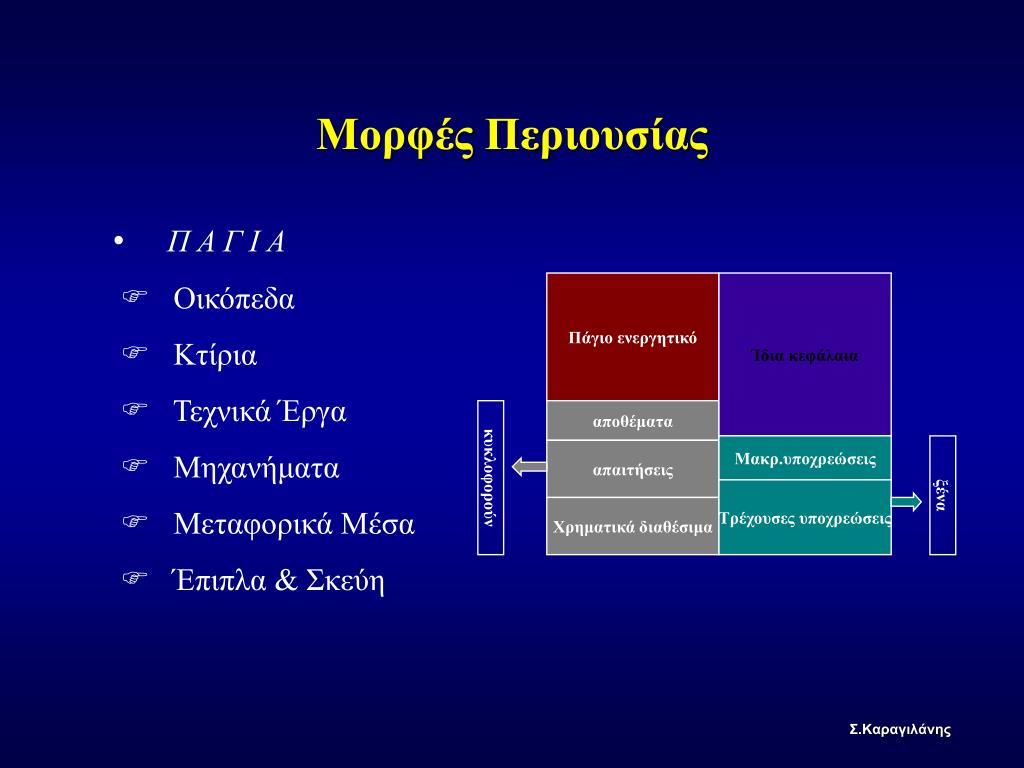 PPT - Εισαγωγή στη Λογιστική PowerPoint Presentation - ID:5813301