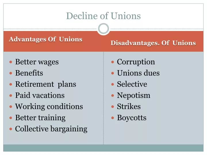 decline of unions n.