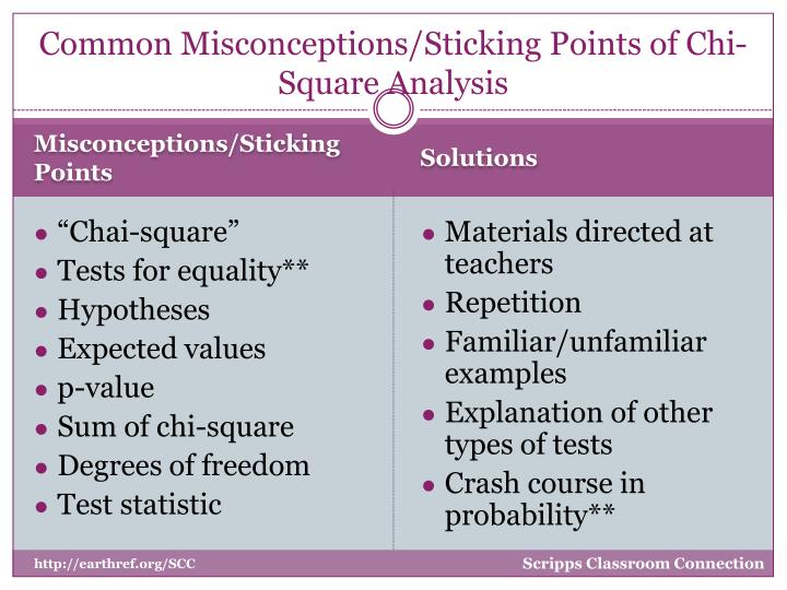 an analysis of a common misconception about computers The impact of computer use on children’s and adolescents’ development kaveri subrahmanyama,, patricia greenfieldb, robert krautc, elisheva grossb. an analysis of a common misconception about computers The impact of computer use on children’s and adolescents’ development kaveri subrahmanyama,, patricia greenfieldb, robert krautc, elisheva grossb.