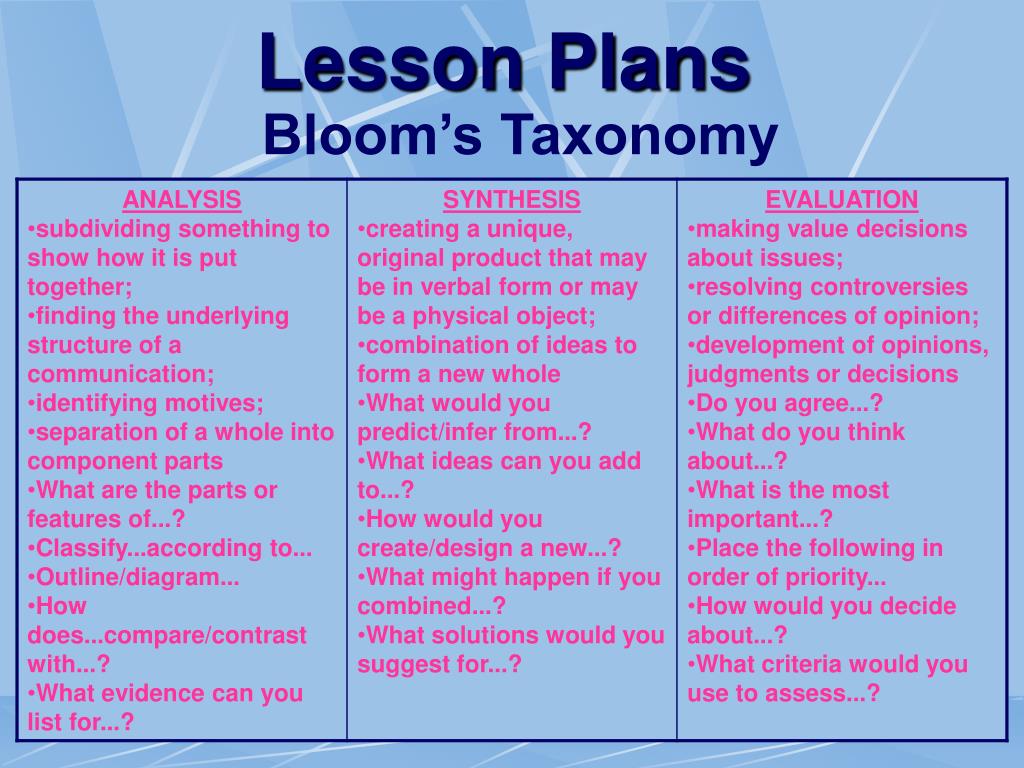 Types of planning. Лессон план. Lesson Plan English. Types of Lesson Plan. Effective Lesson planning.