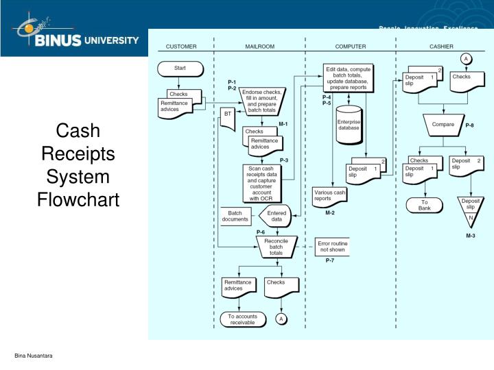 billing and payroll system of alonzo billing and payroll system of alonzo