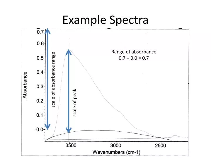 example spectra n.