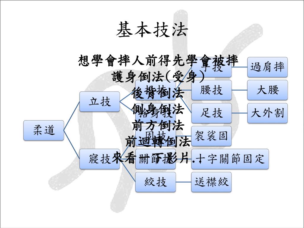 Ppt Fun Time 11 02 柔道powerpoint Presentation Free Download Id
