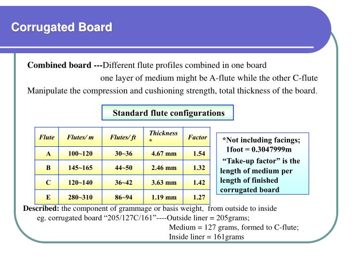 PPT Lesson 4 Corrugated Fiberboard Boxes 第 4 课 瓦楞纸板箱 PowerPoint