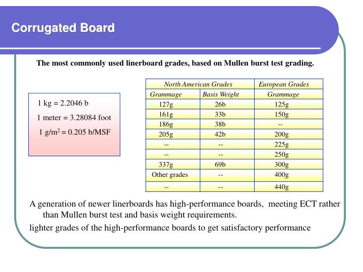 PPT Lesson 4 Corrugated Fiberboard Boxes 第 4 课 瓦楞纸板箱 PowerPoint