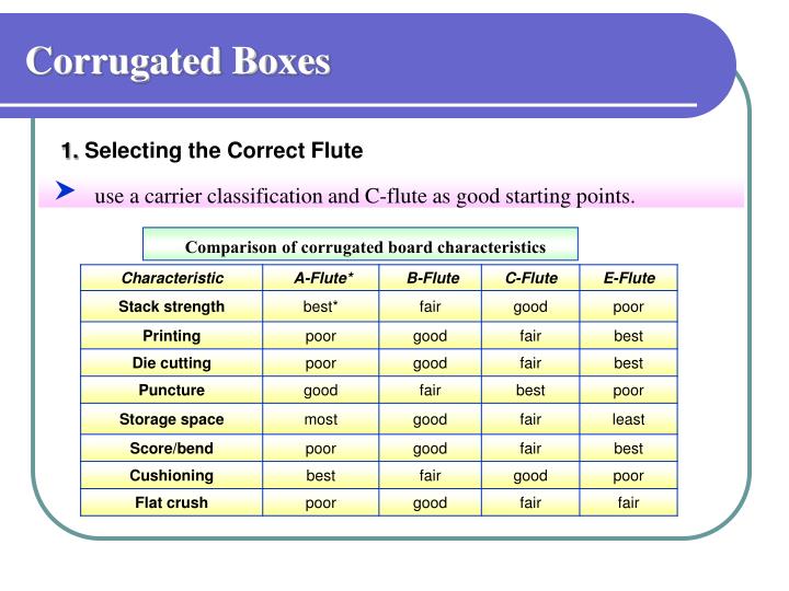 PPT Lesson 4 Corrugated Fiberboard Boxes 第 4 课 瓦楞纸板箱 PowerPoint